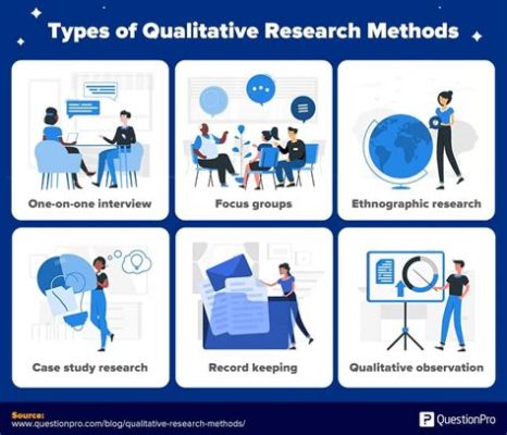  Validating Qualitative Data: An Artful Approach - Navigating the Labyrinthine Paths of Social Research